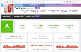 Maybe you would like to learn more about one of these? Kumpulan Cara Cek Followers Instagram Yang Super Lengkap Jual Follower Instagram Youtube Tiktok Dan Shopee