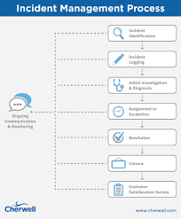 41 Detailed Itil Service Desk Process Flow Diagram