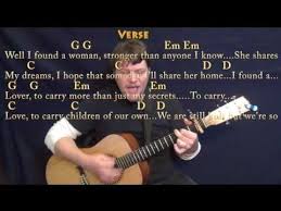 Perfect Ed Sheeran Strum Guitar Cover Lesson In G With Chords Lyrics Youtube Learn Guitar Songs Banjo Lessons Lyrics And Chords