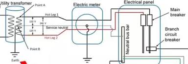 Get square d homeline 100 amp panel wiring diagram download. Electrical Panel Box Anatomy How It Works Penna Electric