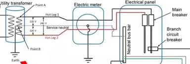 Square d homeline square d wiring diagram square d homeline. Electrical Panel Box Anatomy How It Works Penna Electric