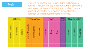 Place Value Millions Online Charts Collection