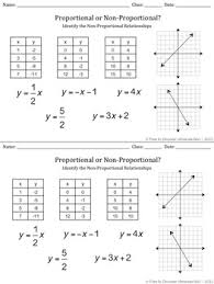 Is the relationship between their ages proportional? Linear Relationships Discovery Free Photos