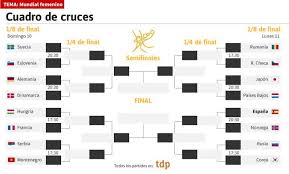 Handballehf em qualifikation 2020/2021gruppe 2spielplan. Balonmano Asi Quedan Los Octavos Del Mundial De Balonmano As Com
