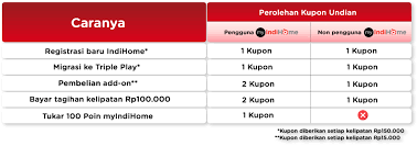 Banyak banget yang sms in nanya siapa pemenang undian jam digital gratis dari duwiarsana.com. Kupon Undian Undian Indihome Miliarder 2020