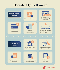 What is identity theft, and how can you prevent it?