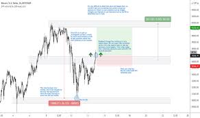 Shes, blej bitcoin, ether, rig, antminer ne shkup. Pairs Tradingview