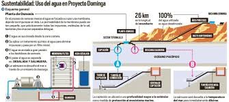 El proyecto minero portuario que extraerá y exportará minerales de hierro y cobre se aprobó este miércoles con 11 votos a favor y solo 1 en contra. Proyecto Minero Dominga Confirma Que Usara Agua De Mar Y Energia Del Sic Ironexpert