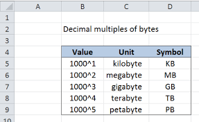 For ease of calculation, we'll say there are 1000 kilobytes (kb) in a megabyte (mb) and 1000 mb in a gigabyte (gb), often referred to as a gig of data. Excel Formula Normalize Size Units To Gigabytes