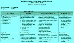 Maybe you would like to learn more about one of these? Kisi Kisi Soal Usbn Matematika Smk 2020 Jawabanku Id