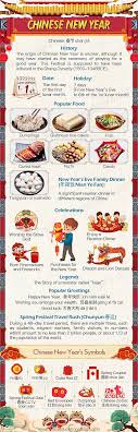 Chinese new year is observed on friday, 12 february for the year 2021. Chinese New Year 2021 Spring Festival Lunar New Year In China