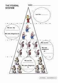 Pdf Worksheet Aimed At Students Studying At Uk Year 7 Or Equivalent Free To Download Use As You Wis History Worksheets Middle Ages Activities Teaching History
