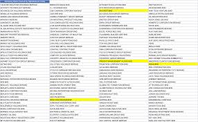 Stamp duty guidelines, income tax and stamp duty orders. Shares With Stamp Duty Exemption For 2018 Sharetisfy