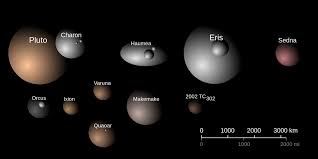 Pada 24 ogos tahun 2006, pluto telah disingkirkan daripada keluarga planet dalam sistem suria kita. Planet Kerdil Saudara Planet Sistem Suria Majalahsains