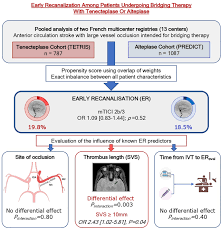 Image result for Tenecteplase