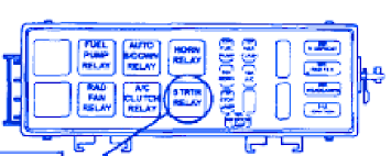 Fuso truck fuses box schema. Plymouth Prowler Fuse Box Wiring Diagram Wave Proto Wave Proto Salatinosimone It