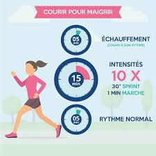 C'est la question que tout le monde se pose. Perdre Du Ventre Guide Complet