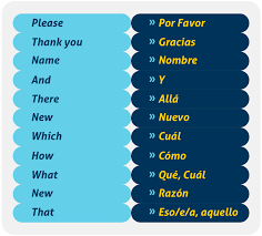 Maybe you would like to learn more about one of these? Vocabulario En Ingles Para Principiantes