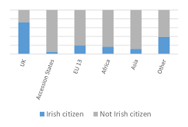 Applying for irish citizenship is a separate and. Irish Citizenship Of Primary Caregivers Download Scientific Diagram