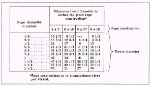 Sizes Of Sheaves