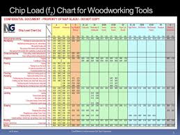 Algorithms For Saw Blades Abbreviations And Symbols Pi Or