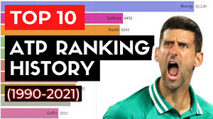 International tennis hall of fame. Top 10 Men S Tennis Players Atp Ranking History 1990 2021 Youtube