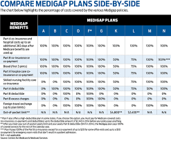 Compare texas health insurance plans with free quotes from ehealth! Covering All Kids First Focus On Children