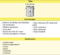 We provide you with reviews of the top ten best exterior paint brands that will fit your exterior painting needs. Paint Selection Buying Guide At Menards