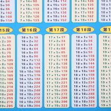 waterproof 19x19 multiplication table multiplication table math multiplication table math toy professional chart