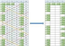 It does so by iteratively marking as composite (i.e., not prime) the multiples of each prime, starting with the first prime number, 2. Criba De Eratostenes Numerentur Org Version Movil