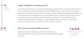 But those thin green segments in my 23andme ancestry painting meant that one of my grandmother's great grandmothers, or one of her great grandfathers, was black. Myheritage Vs 23andme Vs Ancestrydna Which Is Best 2021