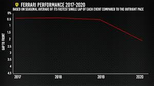 83 · 2017 monster energy nascar cup series schedule. What To Make Of Relieved But Lacking In All Areas Ferrari The Race