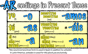 Ar Verbs Chart Diagram Quizlet