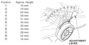 Now with the new gcvx engines at their heart the izy allows precise control of lowering or raising the deck to set the height for the length of cut required. Http Www Hondampe Com Au Docs Owning A Honda Owners Manuals Pe Hru216m1 Pdf