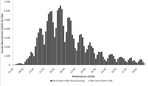 Aktuelle corona lage (7 tage/100.000 ew). Https Www Rki De De Content Infaz N Neuartiges Coronavirus Situationsberichte 2020 05 30 De Pdf Blob Publicationfile