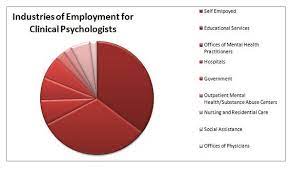 What can you do with a masters in clinical psychology. Masters In Clinical Psychology Careers Masters In Psychology Guide