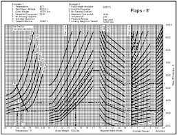 Tables And Charts Transport Canada