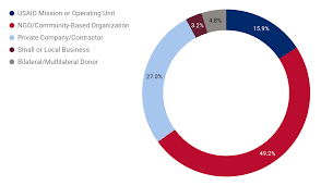 The Winners Of The 2019 Collaborating Learning And