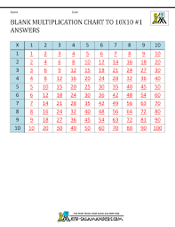 Blank Multiplication Chart Up To 10x10