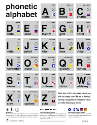 Icao Alphabet Chart Alphabet Image And Picture