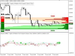 Indicador Volumen Forex