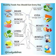Healthy Foods You Should Eat Everyday Healthy Recipes Health Food Healthy