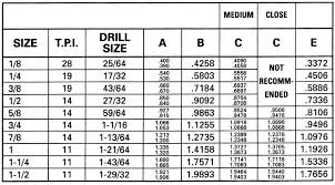 62 valid helical coil insert chart