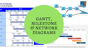 gantt chart milestone chart and network diagram different