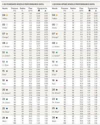 Hunter I 40 Nozzle Chart Hunter 462458