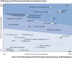 Pwc Named A Leader In Talent And Leadership Consulting