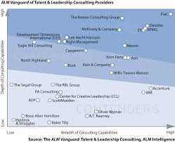 pwc named a leader in talent and leadership consulting