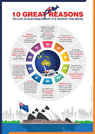 Top Reasons Why You Should Consider Australia Australia Immigration Australia Work In Australia