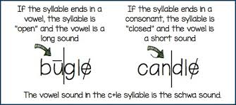 Teaching The Consonant Le Syllable Type Make Take Teach