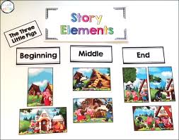 Resources include planning templates, checklists, writing scaffolds, sorting activities, sequencing activities, posters and word wall vocabulary. Teaching Beginning English Language Learners How To Retell A Walk In The Chalk